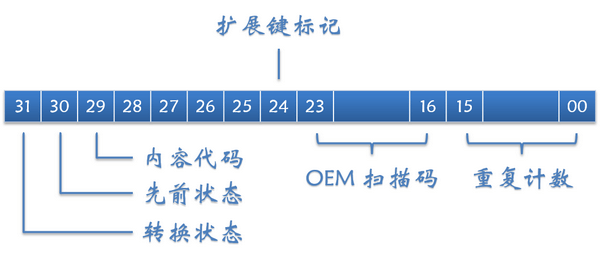 说明: http://xxx.fishc.com/forum/201604/15/034754gwhv1vtgorwvw8h0.png